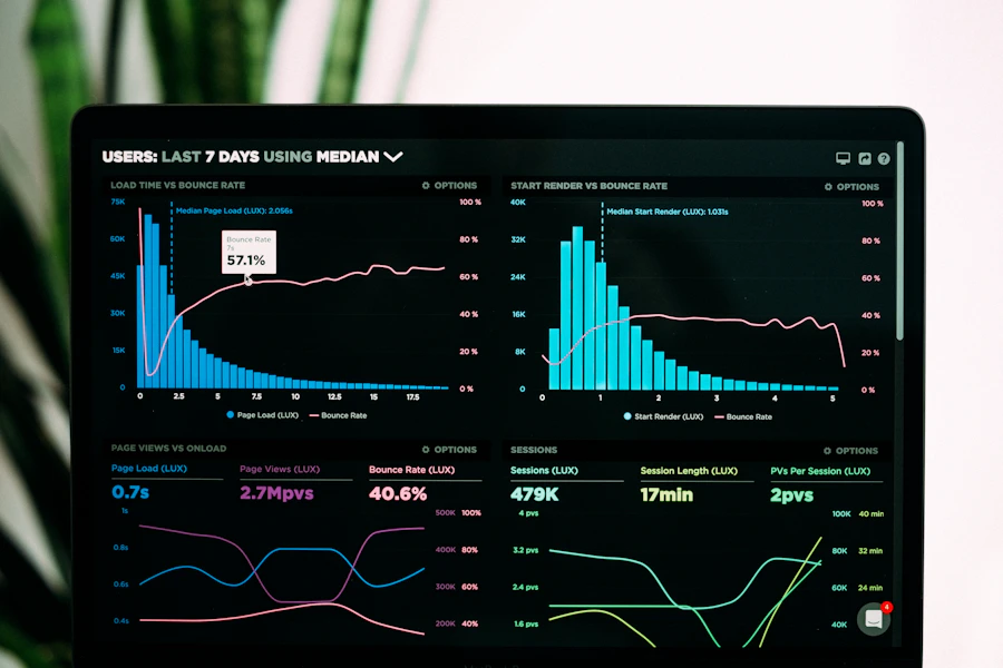Painel com gráficos de monitoramento e indicadores de rede